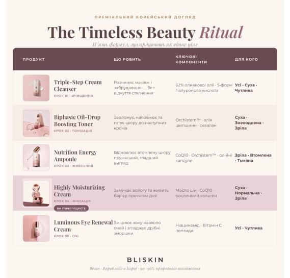Интенсивно увлажняющий крем с сияющими антиоксидантными капсулами BLISKIN Highly Moisturizing Cream with Luminous Antioxidant Oil Capsules 50 мл